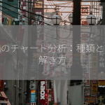 株価のチャート分析：種類と読み解き方